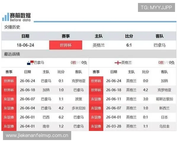 加纳VS英格兰世界杯比赛结果及赛后影响分析：球队表现与晋级形势解析